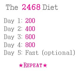 About 2468 Diet Plan